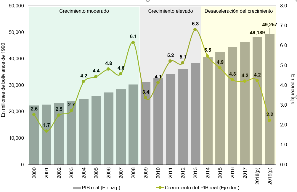 Tasa de crecimiento económico
